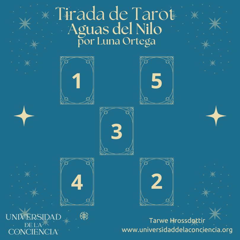 Tirada de Tarot Aguas del Nilo: Mi Camino Espiritual