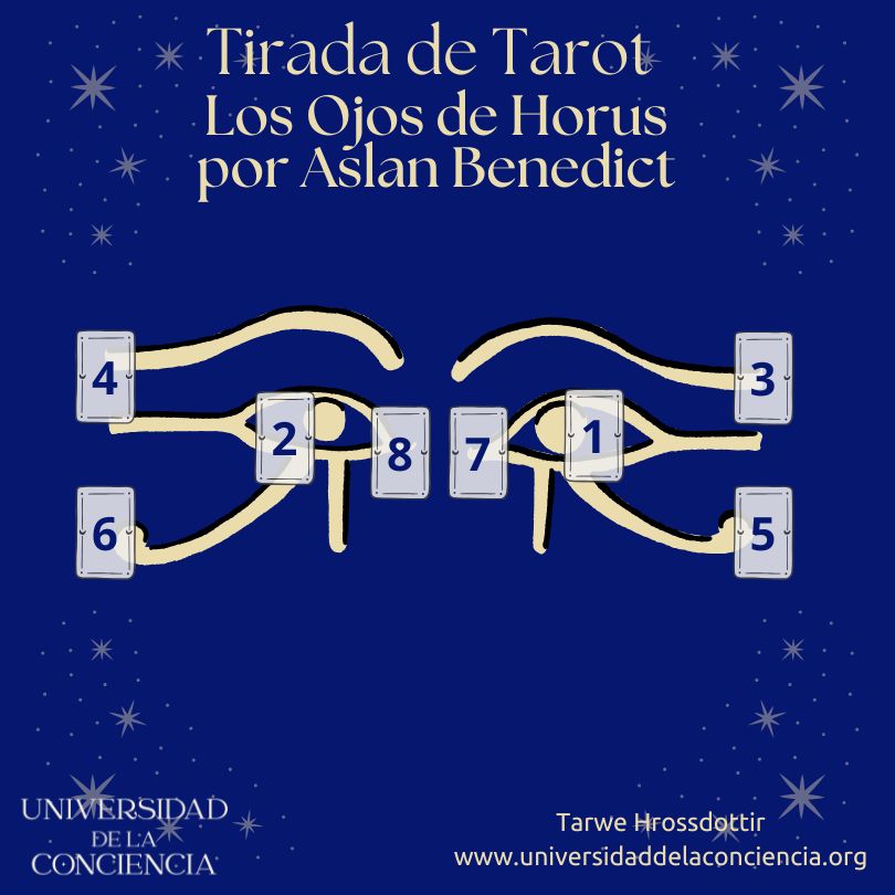 Tirada de Tarot Los Ojos de Horus: Tarot Egipcio