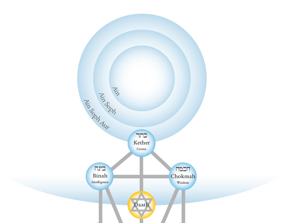 arbol de la vida y las esferas de luz